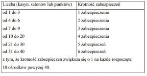 zrzut informacji na temat wysokości zabezpieczeń finansowych bukmachera