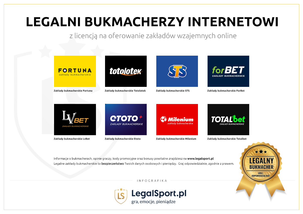 najlepsze polskie kasyna Ujawniono strategie
