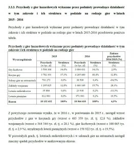 screen sprawozdania MF na temat realizacji ustawy hazardowej w 2016 roku