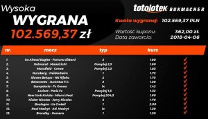 screen zwycięskiego kuponu w Totolotku