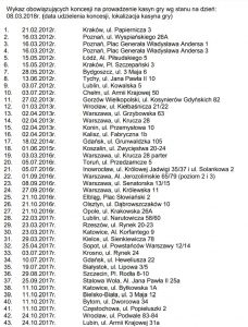 screen listy legalnych polskich kasyn