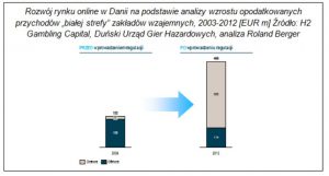 screen wykresu podatków