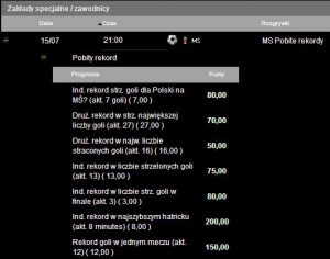 Mundial w Totolotku - oferta zakładów na rekordy zakłady specjalne na rekordy mundialu u buka Totolotek