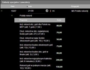zakłady specjalne na rekordy mundialu u buka Totolotek