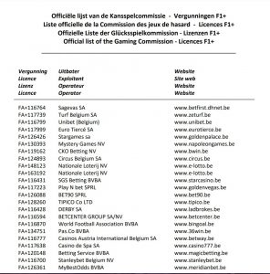 legalni bukmacherzy działający w Belgii legalni bukmacherzy - Belgia