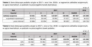 Wzrost podatku od gier z zakładów wzajemnych online Ile wyniósł podatek od gier z zakładów wzajemnych przyjmowanych online i stacjonarnie?