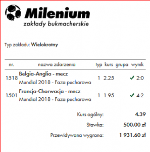 Jakie mundialowe mecze znalazły się na zwycięskim kuponie? Zwycięski kupon u bukmachera Milenium