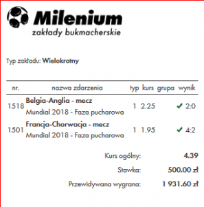 Zwycięski kupon u bukmachera Milenium