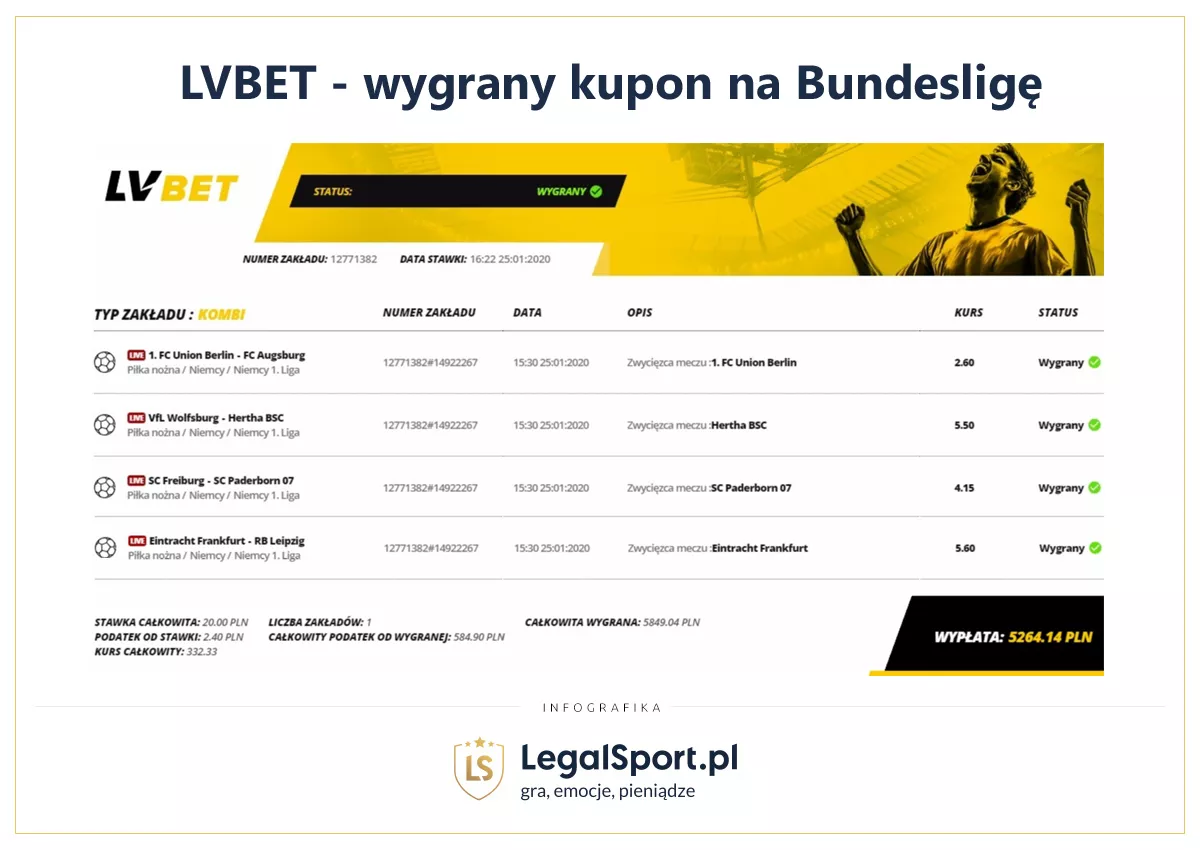 Zwycięski kupon w LVBET na cztery mecze Bundesligi - wygrana ponad 5000 zł