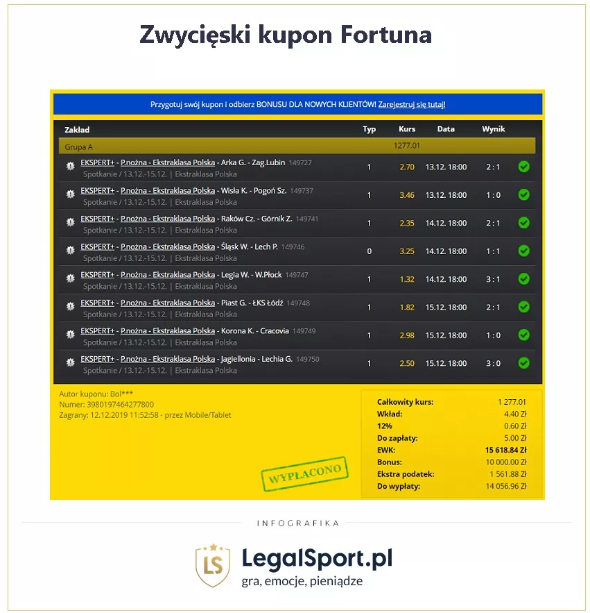 Trafiony kupon piłkarski na zakłady 1X2 w eFortuna.pl, wysoka wygrana online