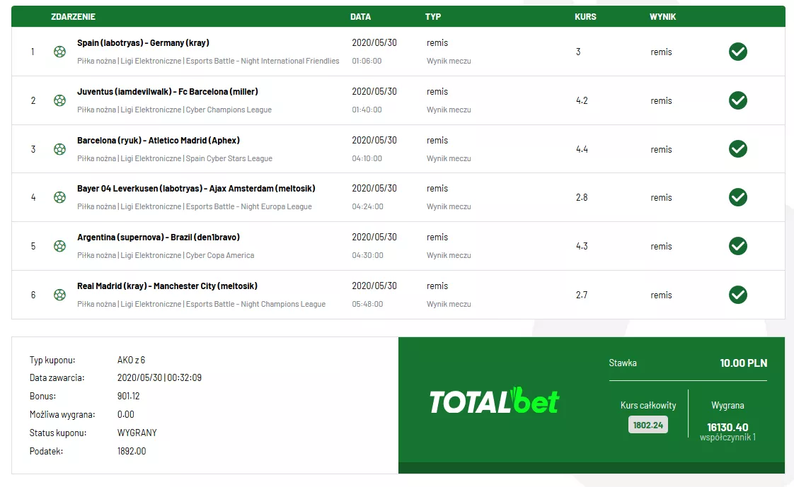 TOTALbet - wygrany kupon na remisy w elektronicznej piłce nożnej