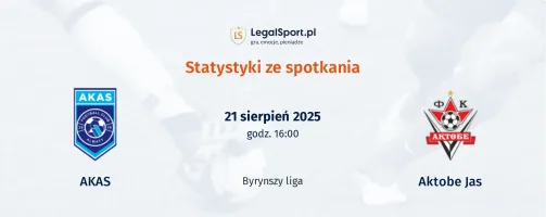 Statystyki AKAS - Aktobe Jas