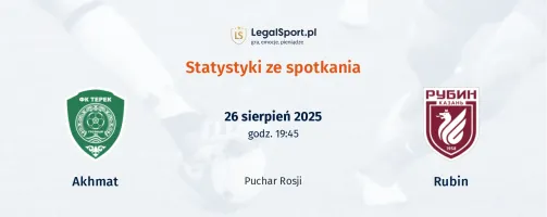 Statystyki Akhmat - Rubin