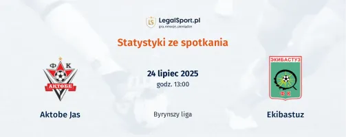 Statystyki Aktobe Jas - Ekibastuz