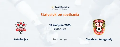 Statystyki Aktobe Jas - Shakhter Karagandy