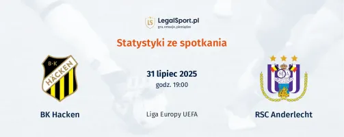 Statystyki BK Hacken - Anderlecht