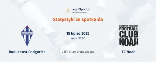 Statystyki Buducnost Podgorica - FC Noah