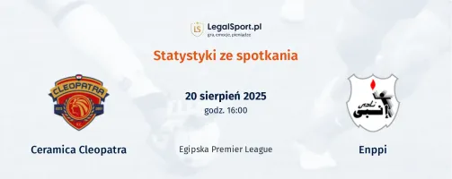 Statystyki Ceramica Cleopatra - Enppi