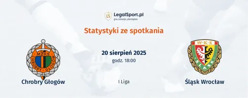 Statystyki Chrobry Głogów - Śląsk Wrocław