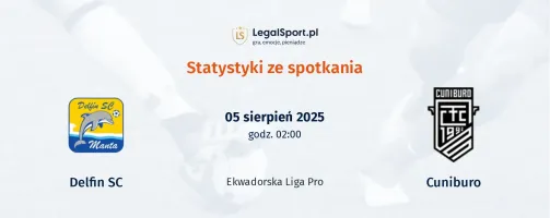 Statystyki Delfin SC - Cuniburo