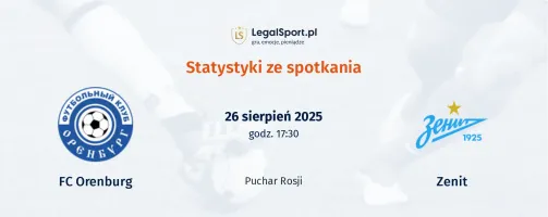 Statystyki FC Orenburg - Zenit