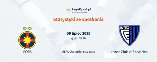 Statystyki FCSB - Inter Club d'Escaldes