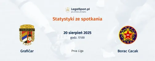 Statystyki Grafičar - Borac Cacak