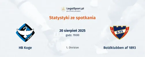 Statystyki HB Koge - Boldklubben af 1893