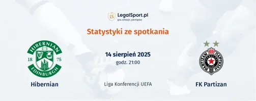 Statystyki Hibernian - FK Partizan