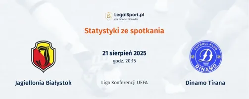 Statystyki Jagiellonia Białystok - Dinamo Tirana