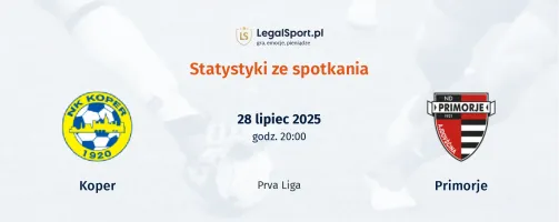 Statystyki Koper - Primorje