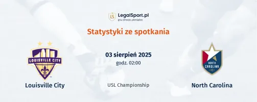 Statystyki Louisville City - North Carolina