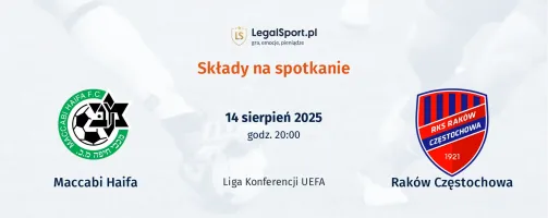 Składy Maccabi Haifa - Raków Częstochowa