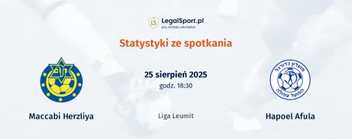 Statystyki Maccabi Herzliya - Hapoel Afula