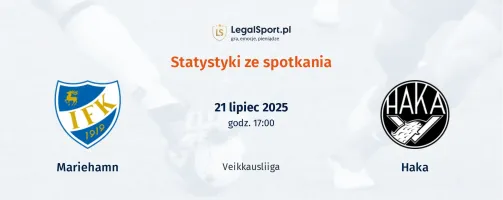 Statystyki Mariehamn - Haka