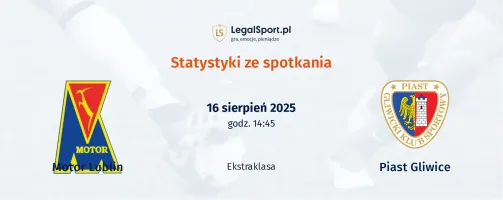 Statystyki Motor Lublin - Piast Gliwice