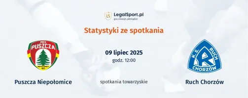Statystyki Puszcza Niepołomice - Ruch Chorzów