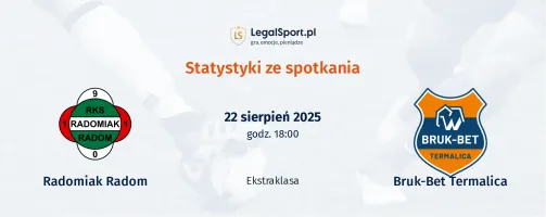 Statystyki Radomiak Radom - Bruk-Bet Termalica