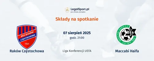 Składy Raków Częstochowa - Maccabi Haifa