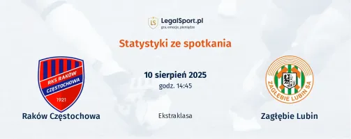 Statystyki Raków Częstochowa - Zagłębie Lubin