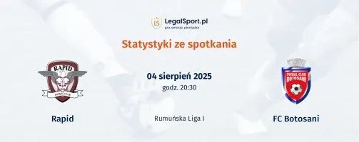 Statystyki Rapid - FC Botosani