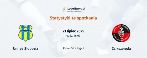 Statystyki Unirea Slobozia - Csikszereda