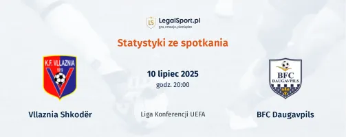 Statystyki Vllaznia Shkodër - BFC Daugavpils