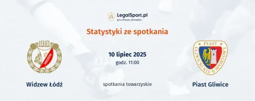 Statystyki Widzew Łódź - Piast Gliwice