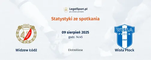 Statystyki Widzew Łódź - Wisła Płock